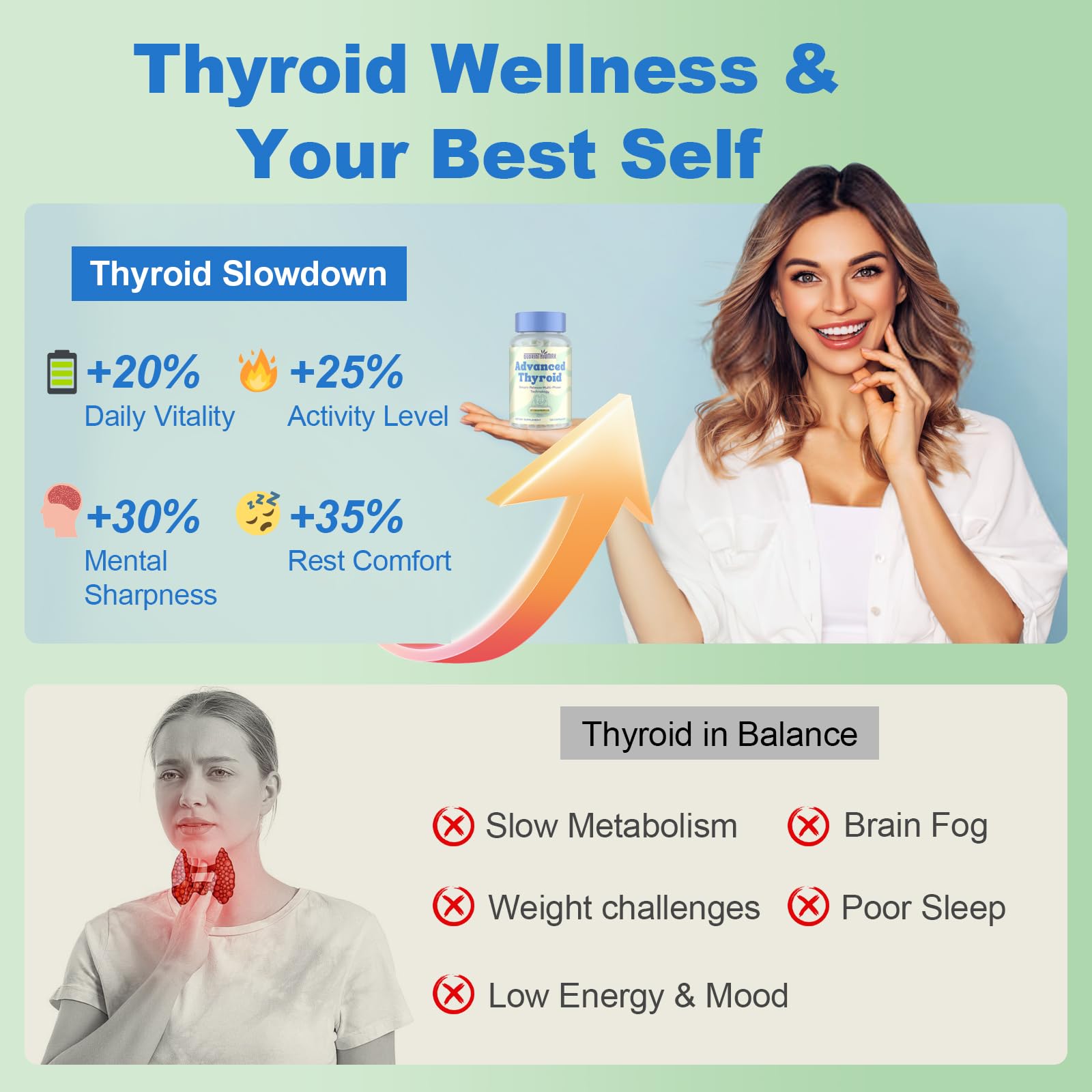 Quorinthiumax GutThyro probiotic matrix imagery emphasizes 20 Billion CFU for gut–thyroid support.