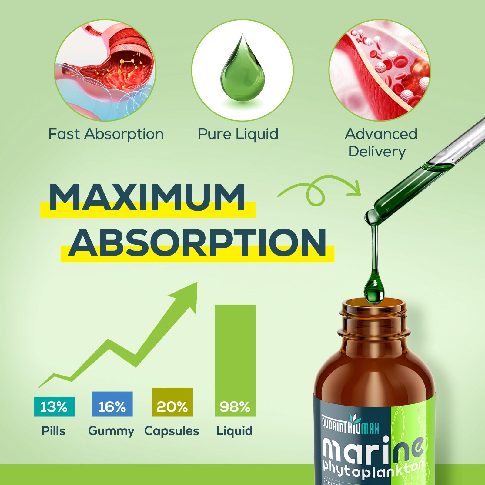 Green apple flavored Quorinthiumax drops ready to mix in water or juice