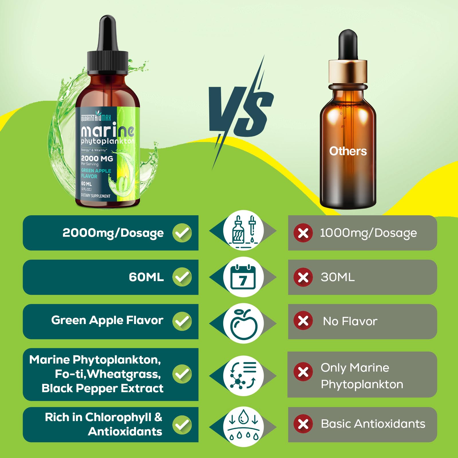 Smooth liquid texture of Quorinthiumax drops ideal for quick use