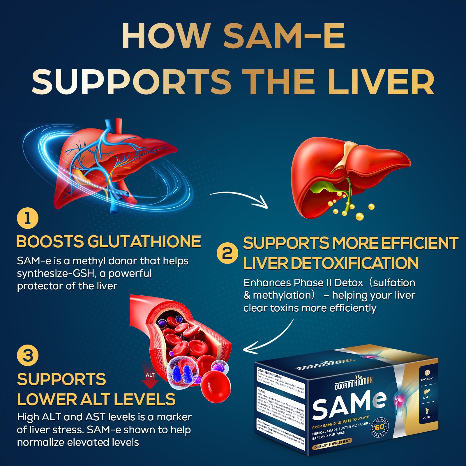 Quorinthiumax SAM-e 500mg blister-pack preserves capsule stability and potency.