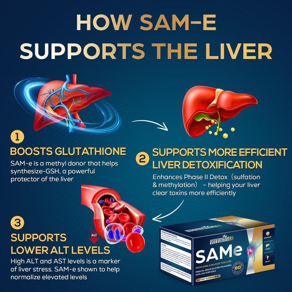 Quorinthiumax SAM-e 500mg blister-pack preserves capsule stability and potency.