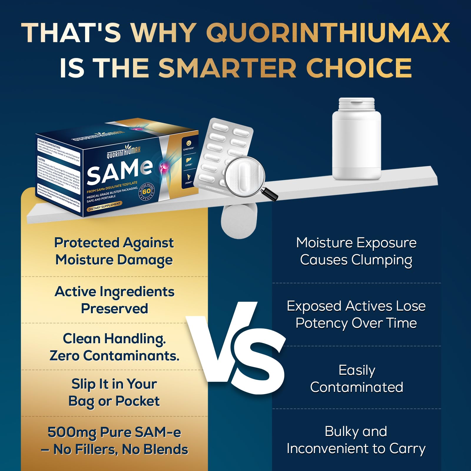 Quorinthiumax package shows 60 capsules in four blister rows.
