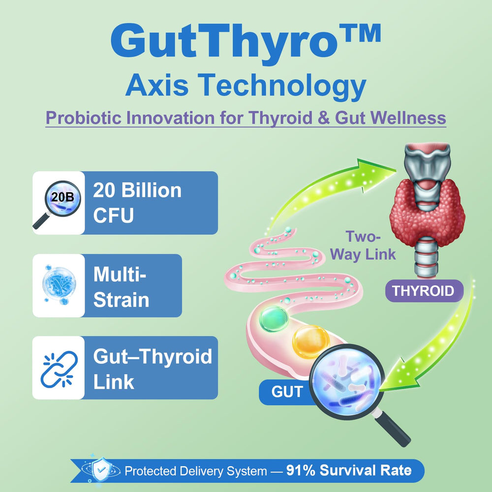 Quorinthiumax smart-release micro-beads close-up illustrating controlled delivery through the day.