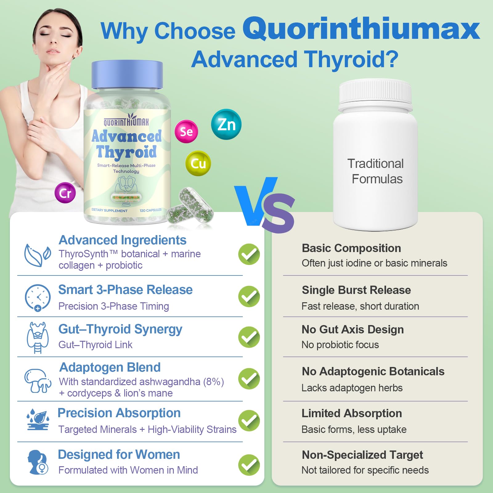 Quorinthiumax ThyroSynth advanced complex featuring N-Acetyl-L-Tyrosine and marine collagen.