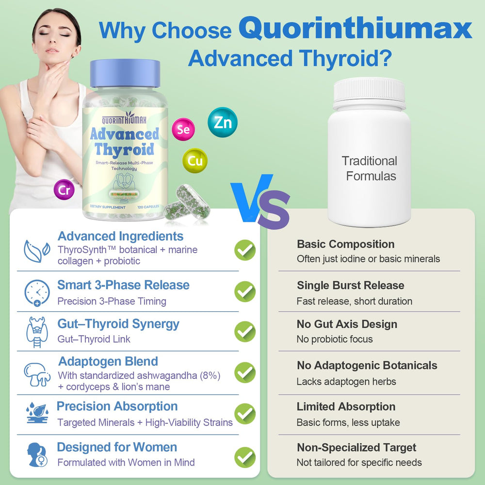 Quorinthiumax ThyroSynth advanced complex featuring N-Acetyl-L-Tyrosine and marine collagen.