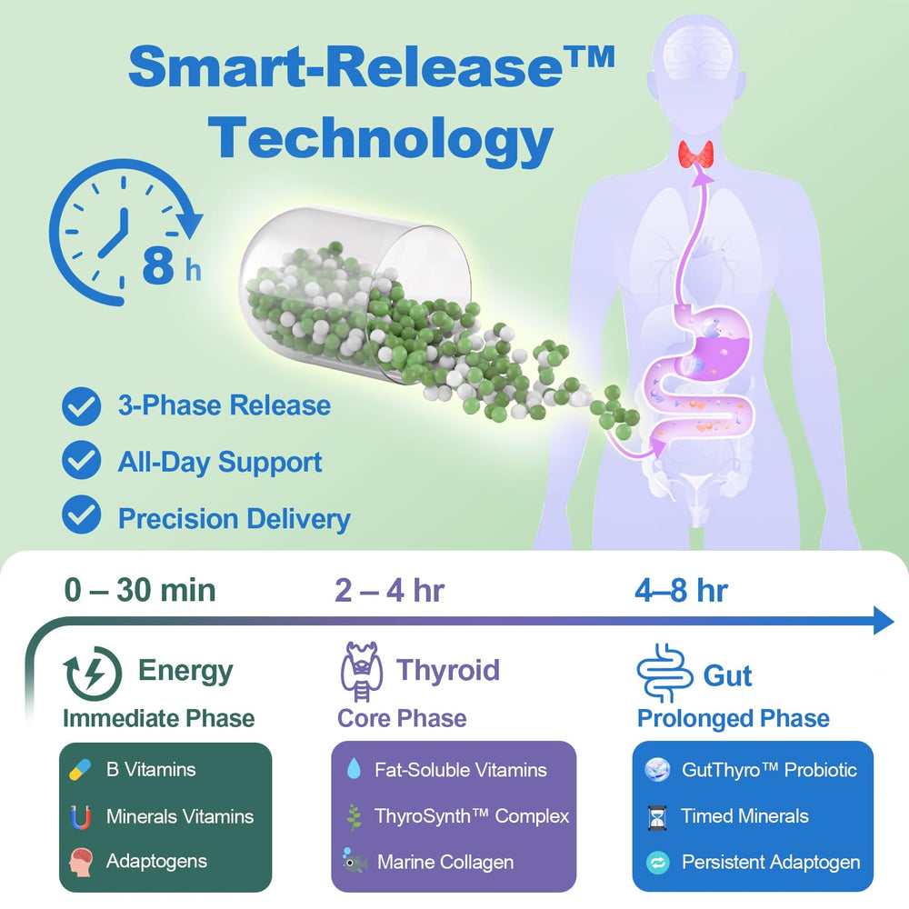 Quorinthiumax bottle label close-up highlighting ThyroSynth and GutThyro for gut-thyroid support