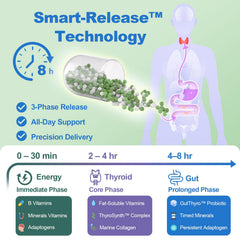 Quorinthiumax thyroid-support bottle label highlights premium ingredients for women's daily wellness.