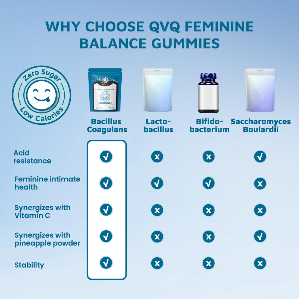 QVQ Immune-support vibe with Vitamin C on packaging.