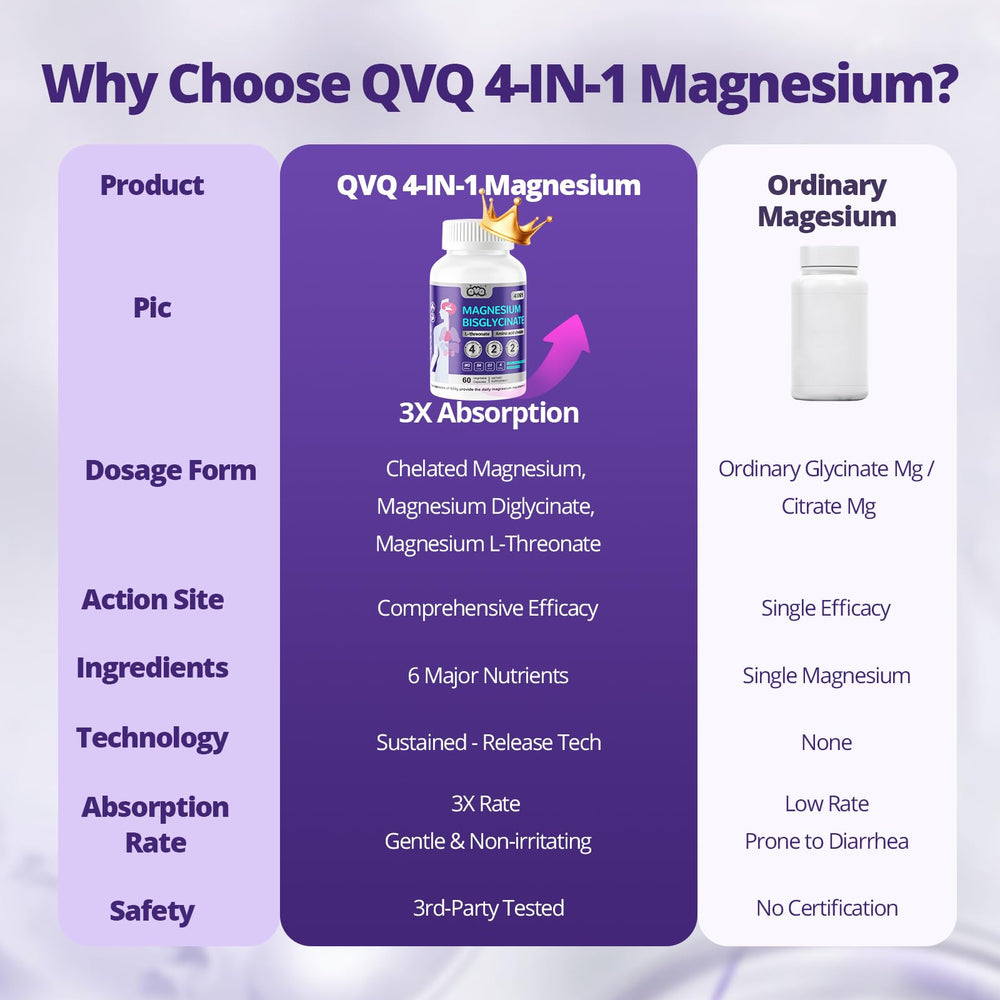 QVQ Pack shows vitamins B6 and D3 included in the formula