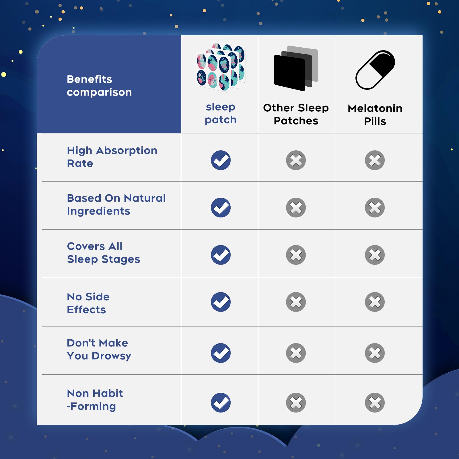 RAAYAM Sleep Patch used during a restful night