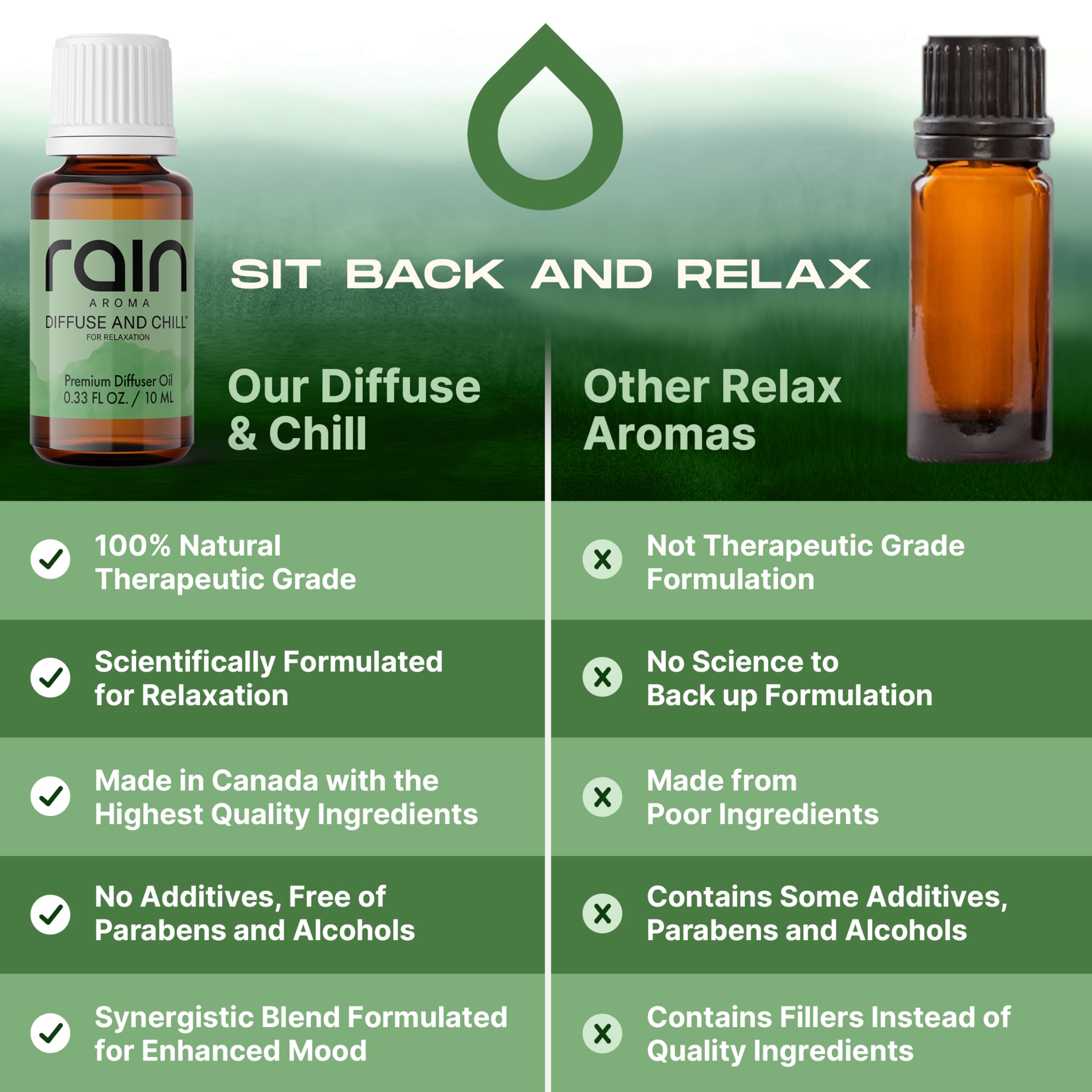 Rain Aroma Diffuse and Chill gift packaging presents a thoughtful aromatic gift idea.