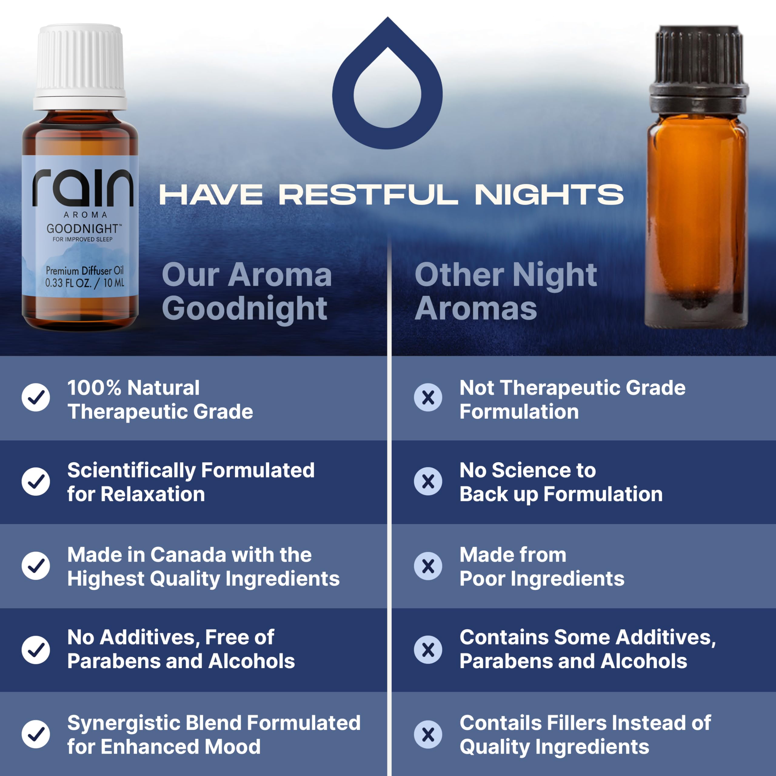 Rain Aroma Goodnight diffuser oil in use beside a running diffuser for relaxation