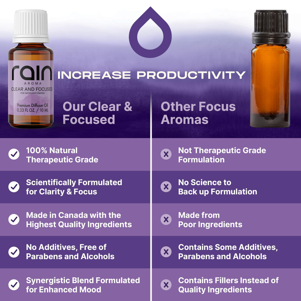 Rain Aroma Travel diffuser oil fits on-the-go routines for quick refresh.