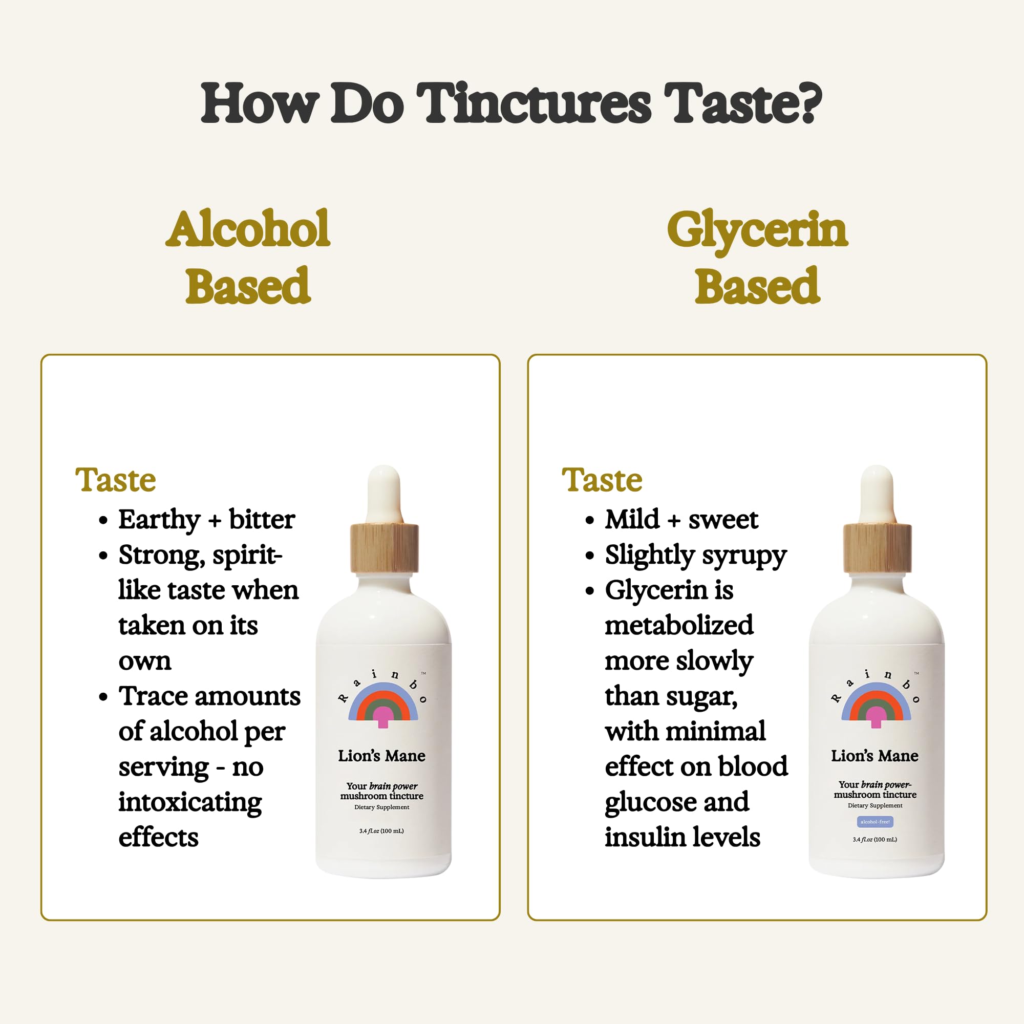 Rainbo Lion's Mane tincture packaging on a shelf suggesting gift-ready wellness.