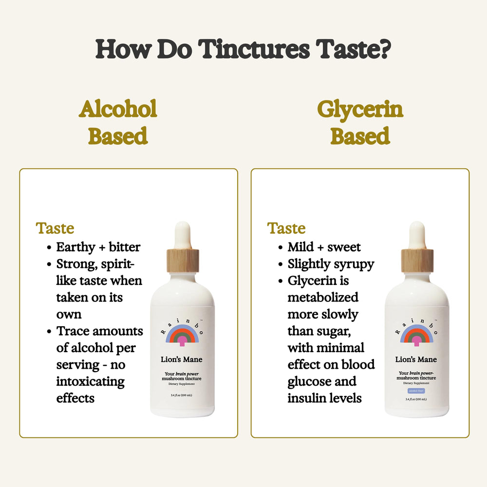 Rainbo Lion's Mane tincture packaging on a shelf suggesting gift-ready wellness.