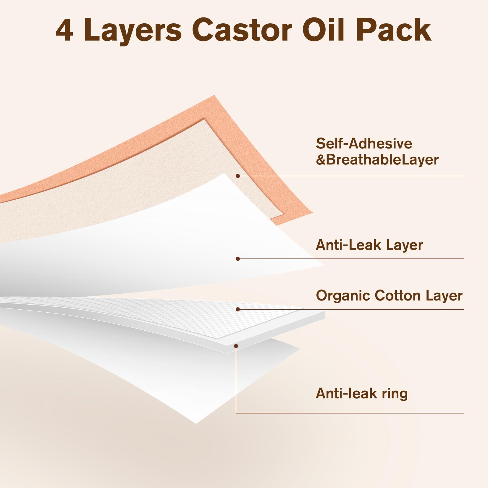 RAJOSEE triple-layer fabric offers leak-proof, breathable comfort.