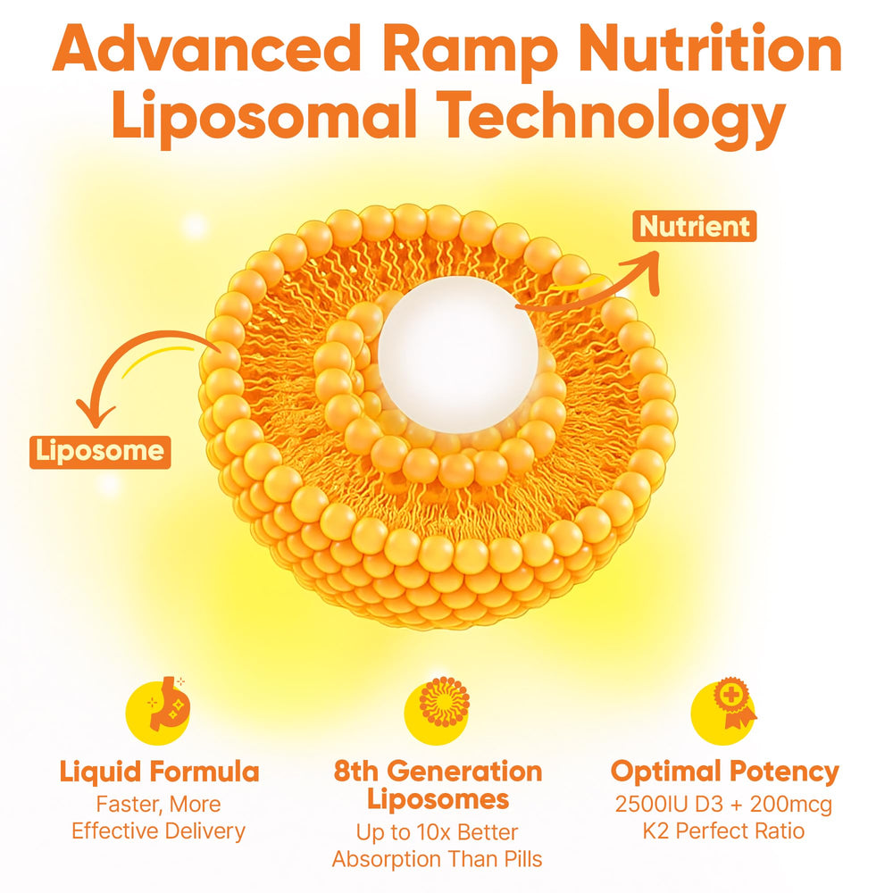 Dropper showing a 2 ml daily serving of Ramp Nutrition D3K2