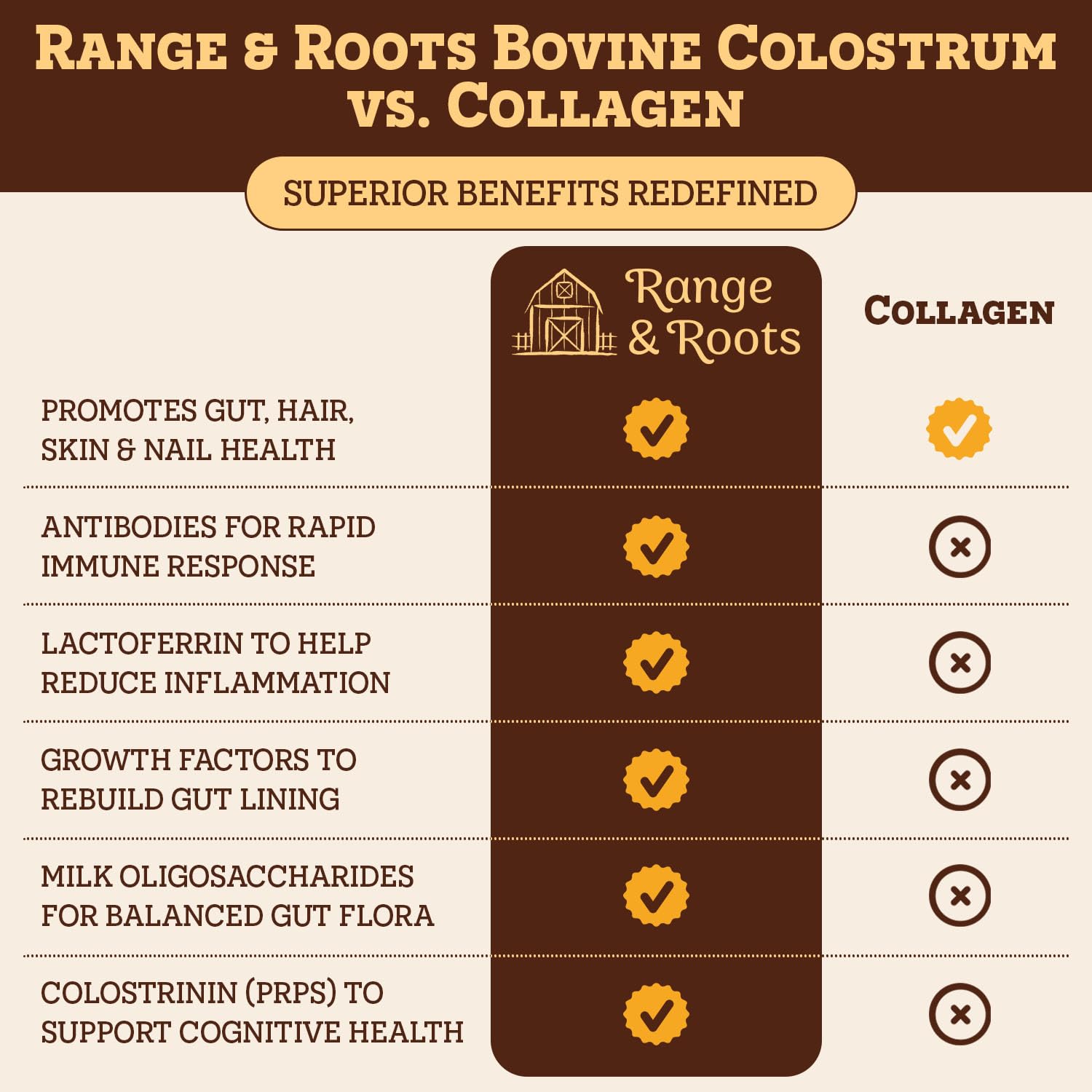 Range and Roots FDA-registered facility badge on box