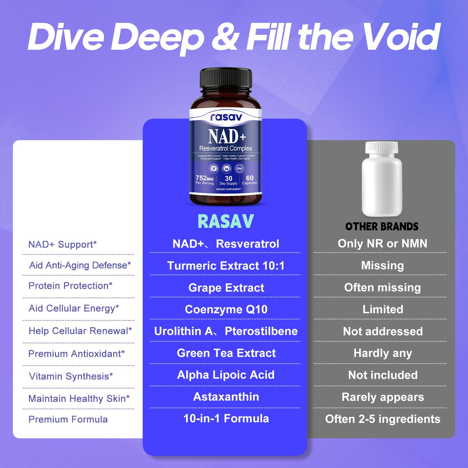 Rasav NAD+ 10-in-1 resveratrol component close-up with polyphenols.