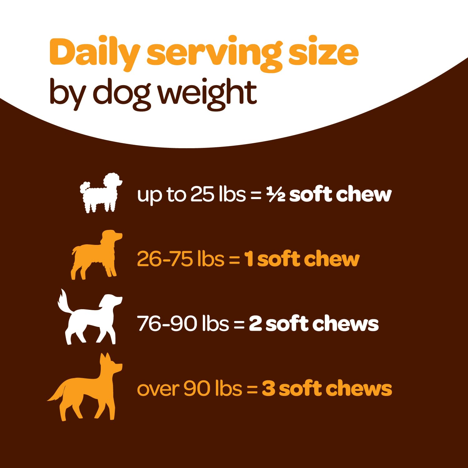 Ready Pet Go packaging shows American-made production and quality
