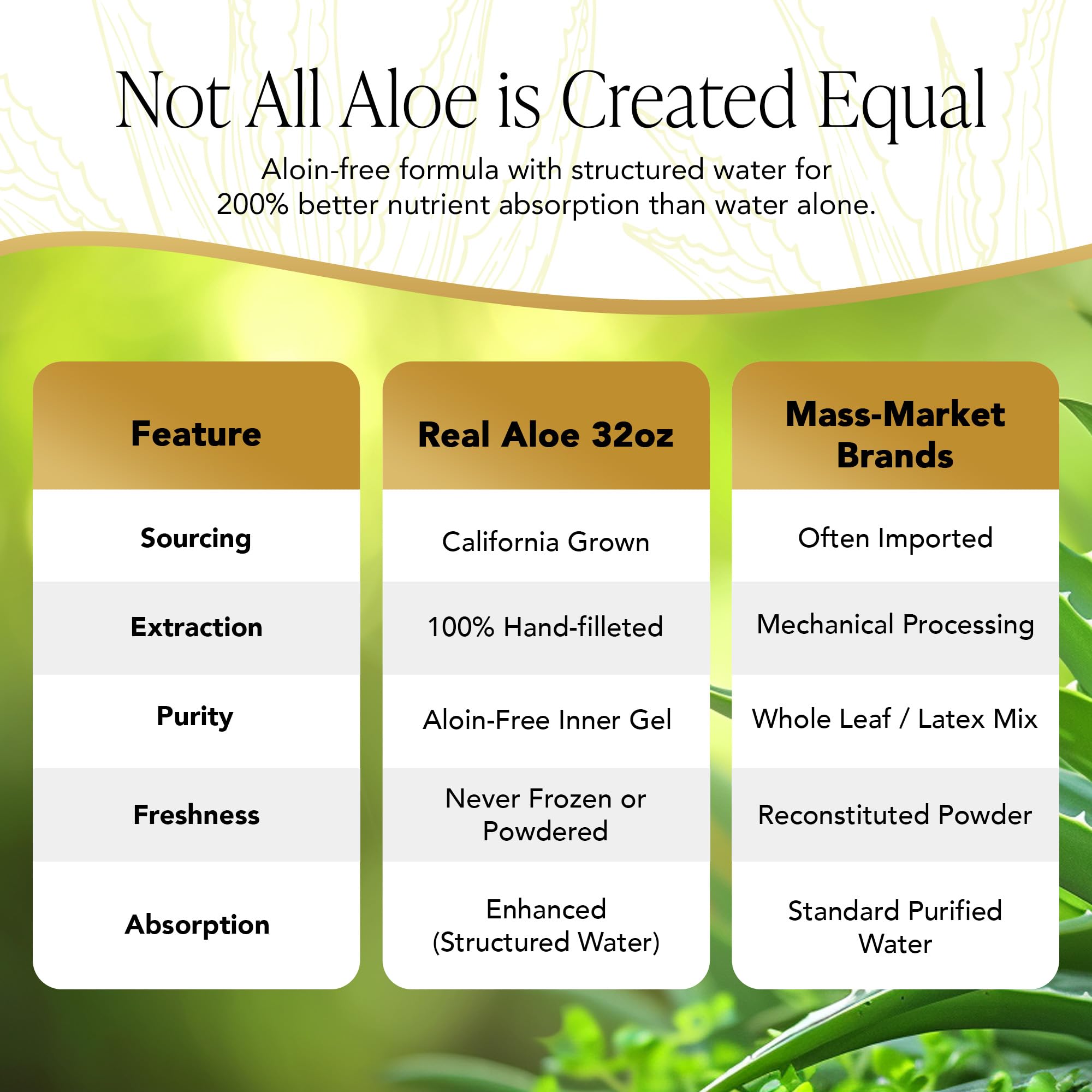 Real Aloe Jugo de Aloe Vera, listo para mezclar con jugos, sabor neutro.