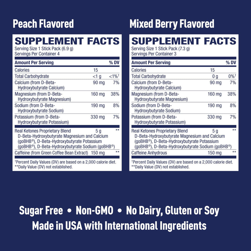 Real Ketones BHB ingredient chart detailing proprietary ketone blend benefits