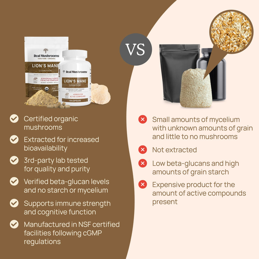 Real Mushrooms beta-glucans lab-test seal signals quality and immune support potential