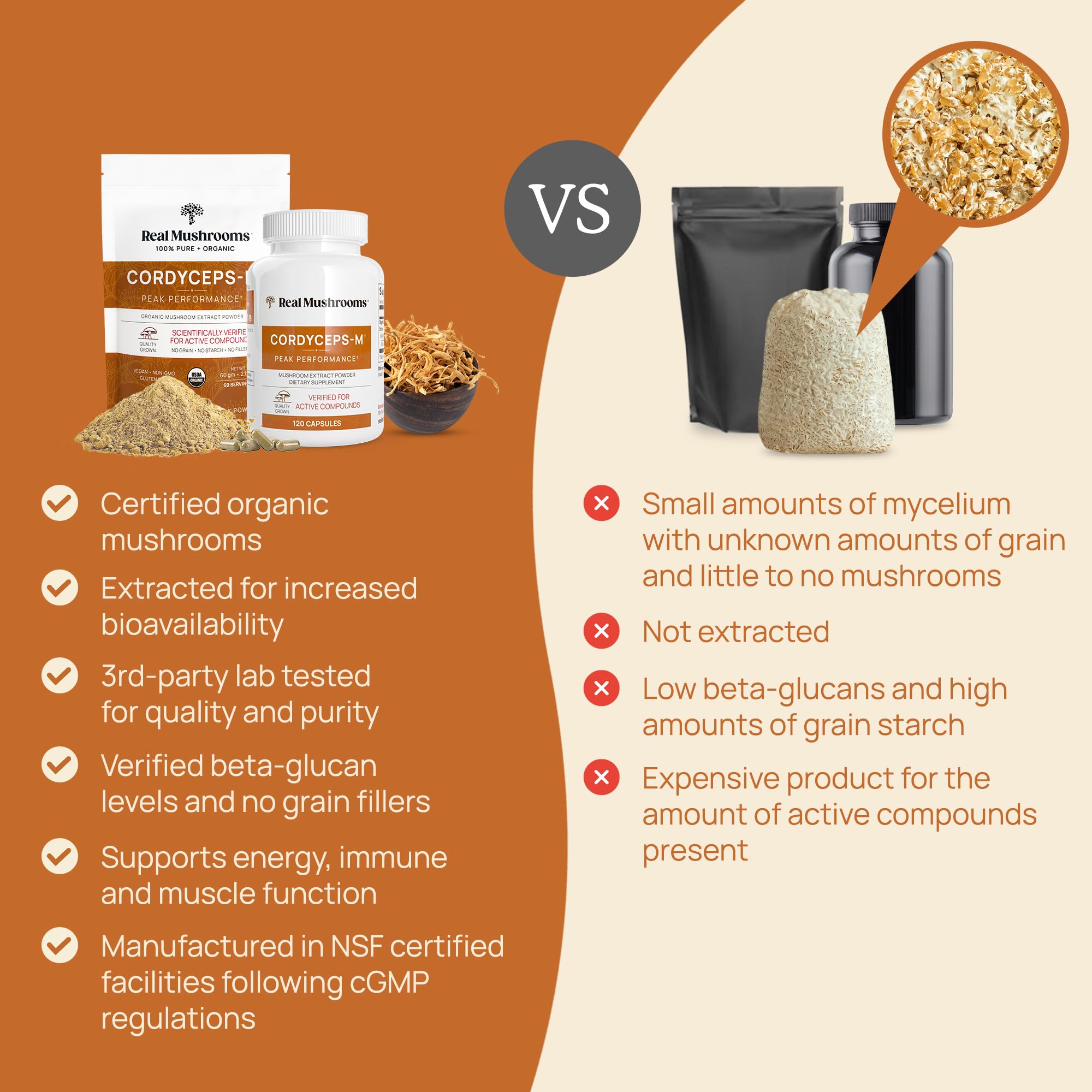 Real Mushrooms Cordyceps powder with third-party beta-glucan testing label