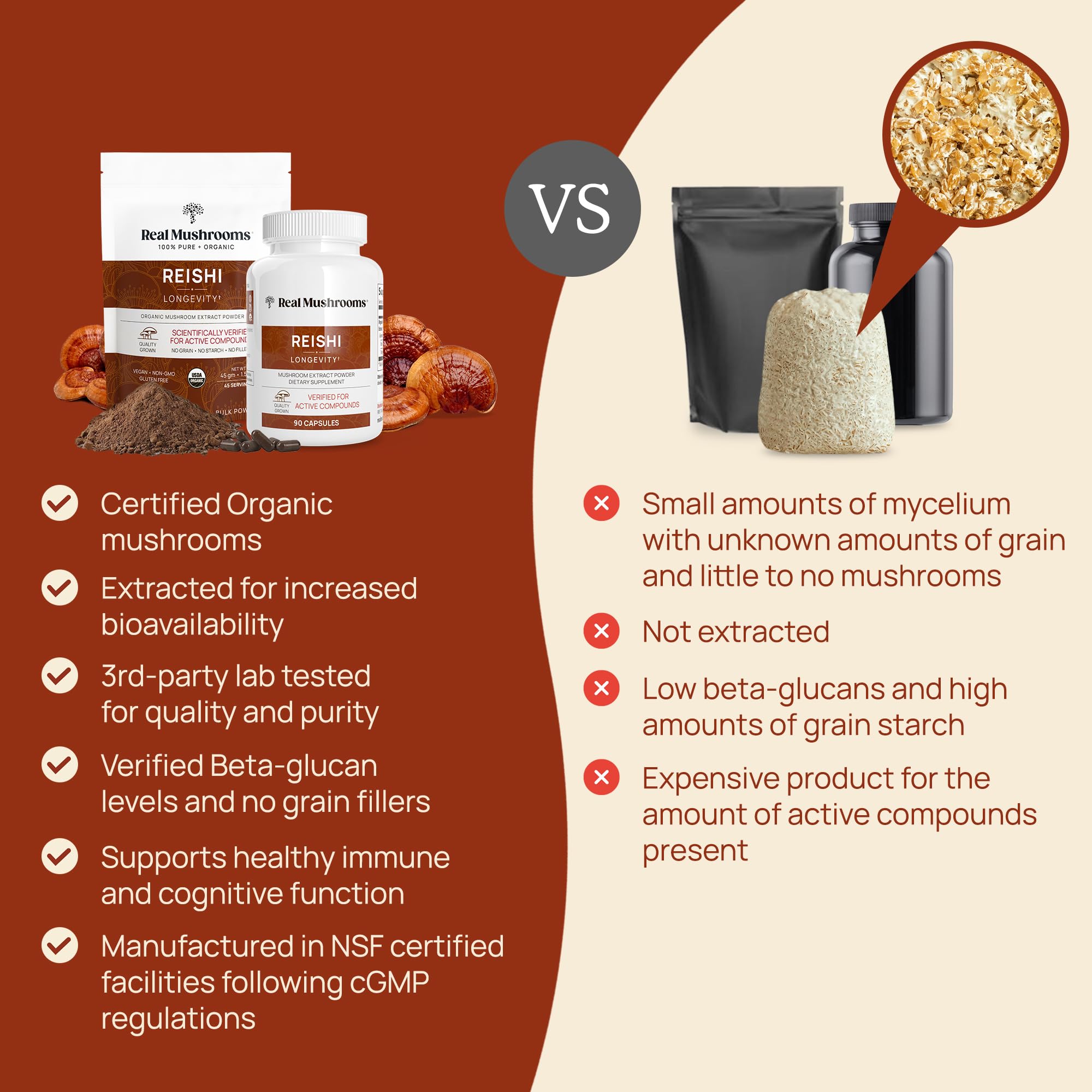 Real Mushrooms Reishi bottle sits on shelf alongside wellness products.