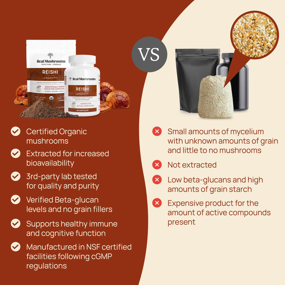 Real Mushrooms Reishi bottle sits on shelf alongside wellness products.