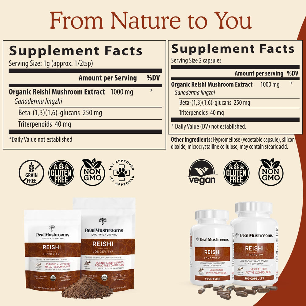 Vegan, non-GMO Real Mushrooms Reishi capsules meet gluten-free needs.