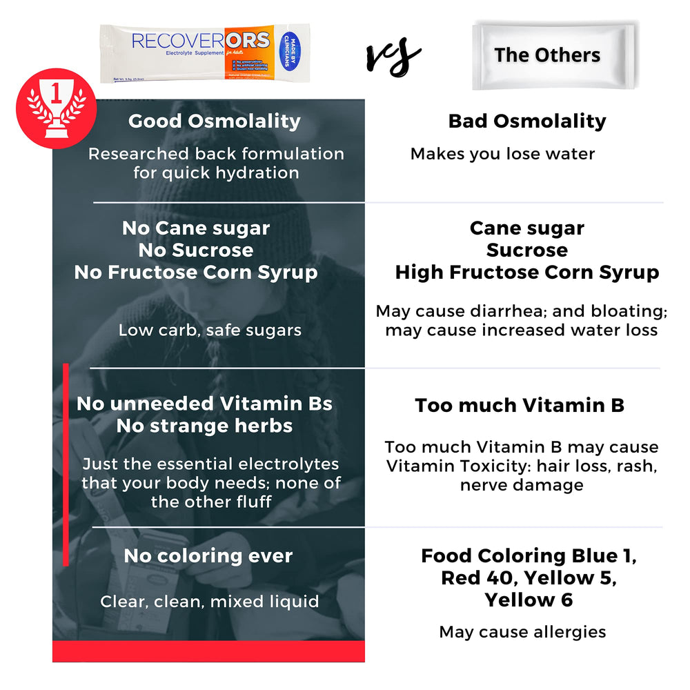 RecoverORS gluten-free oral rehydration solution ready to mix