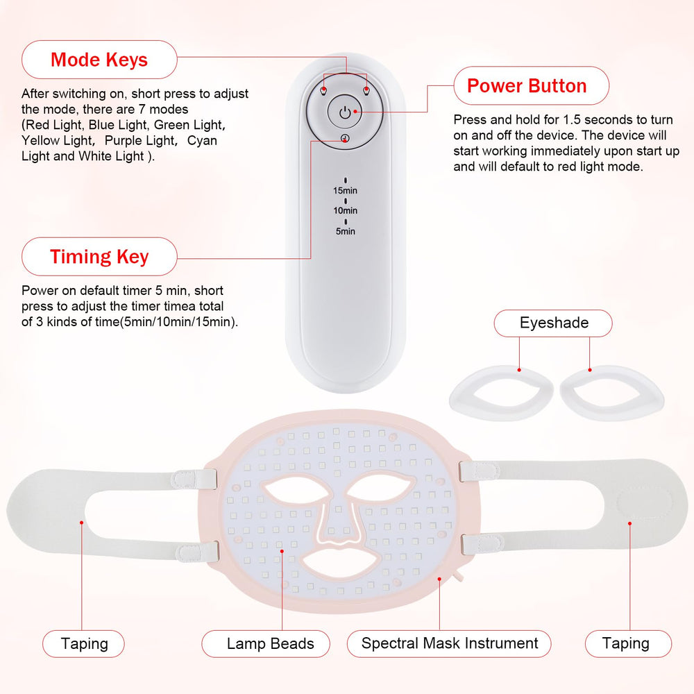 Red Mitochondria at-home skincare setup for convenient travel and daily use