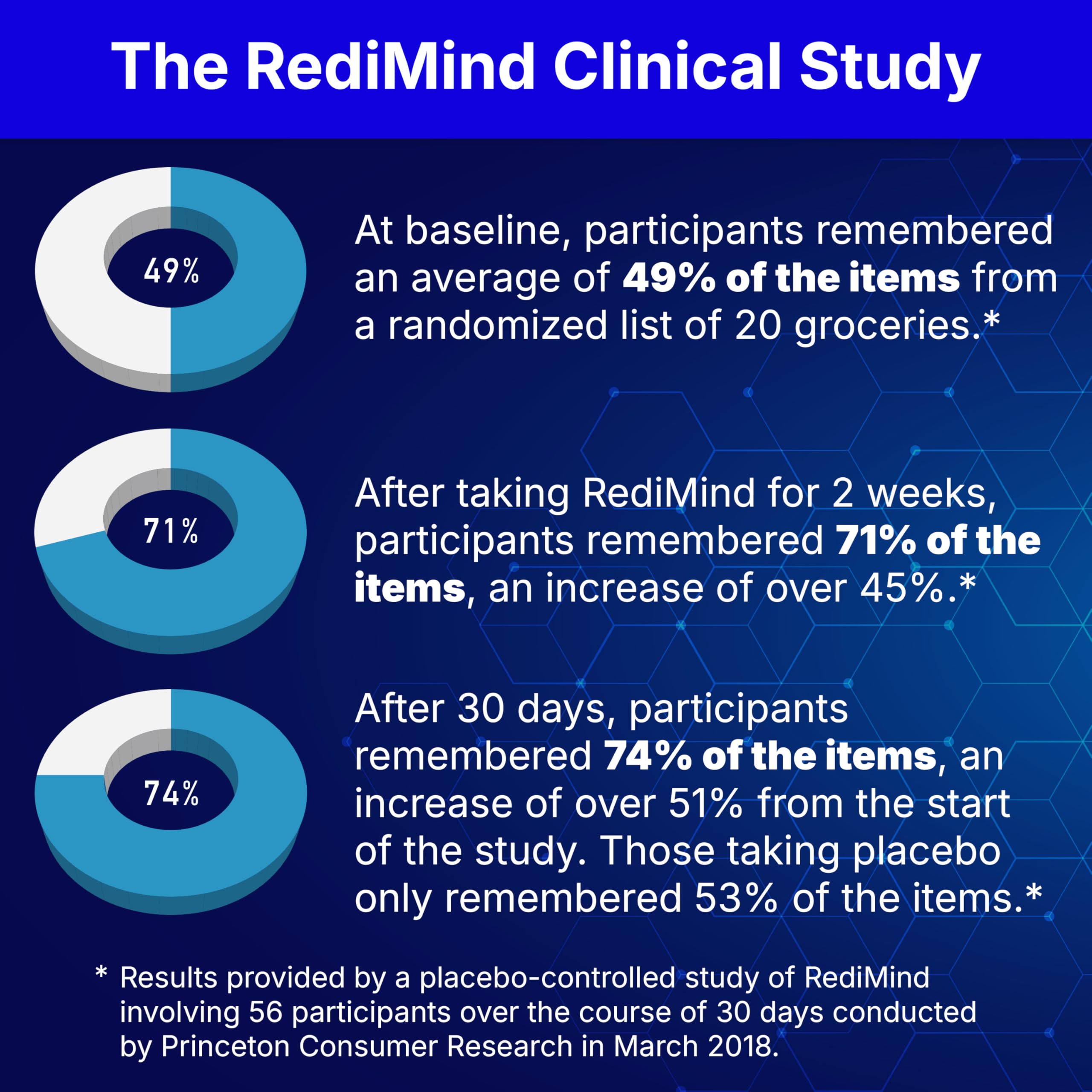 RediMind capsules close-up shows vegan, non-GMO formulation