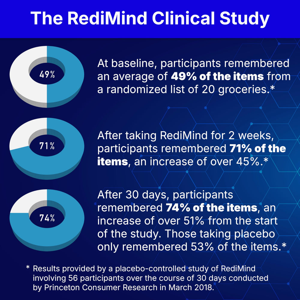 RediMind capsules close-up shows vegan, non-GMO formulation