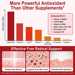 Redshine astaxanthin softgels being poured for easy daily dosing.
