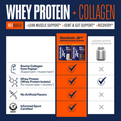 Reebok ReeBuild amino acids in focus for muscle protein synthesis support