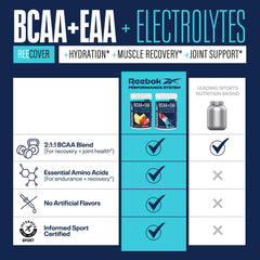 REECover packaging indicating 30 servings for ongoing training use.