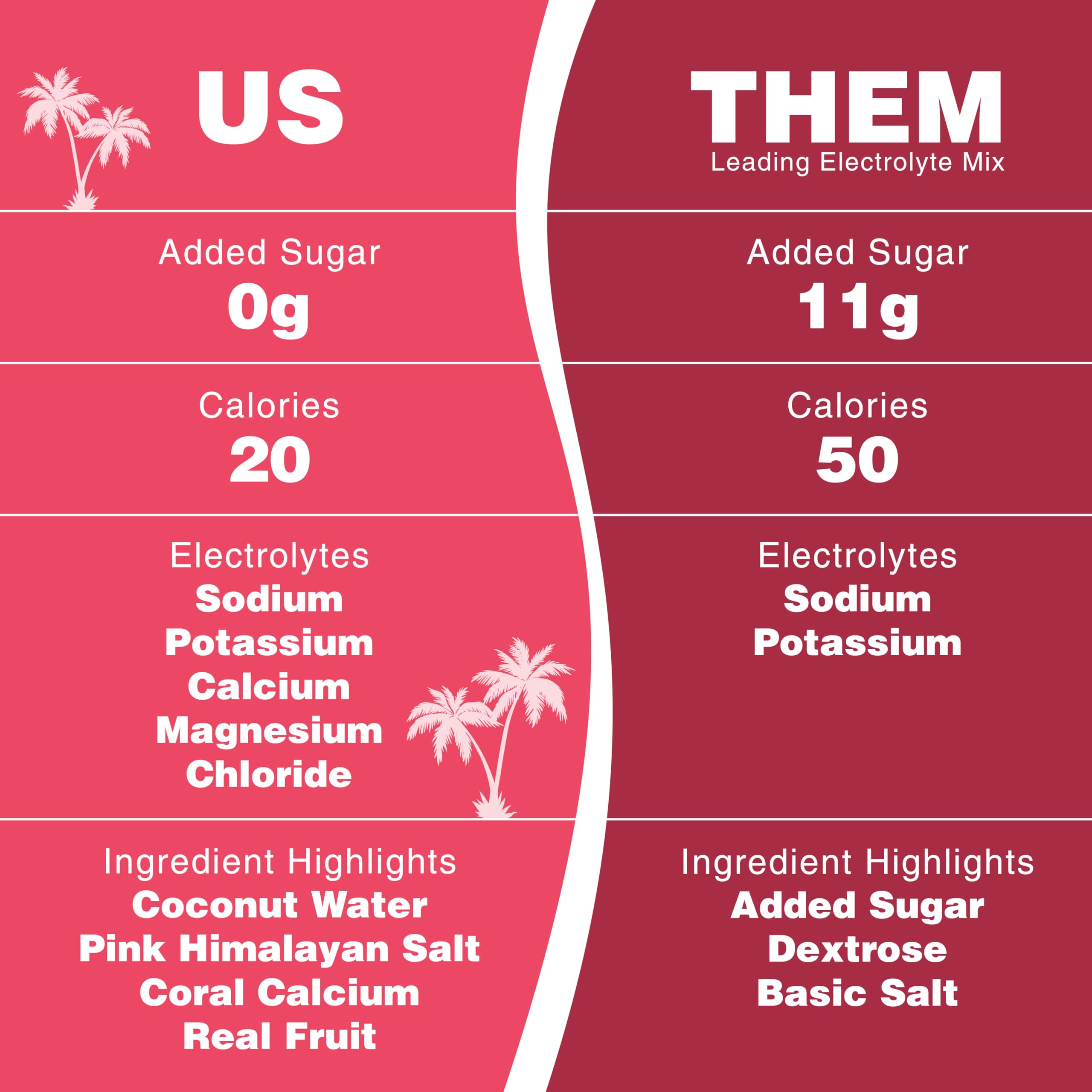 Reef Replenish nutrition panel highlighting five essential electrolytes.