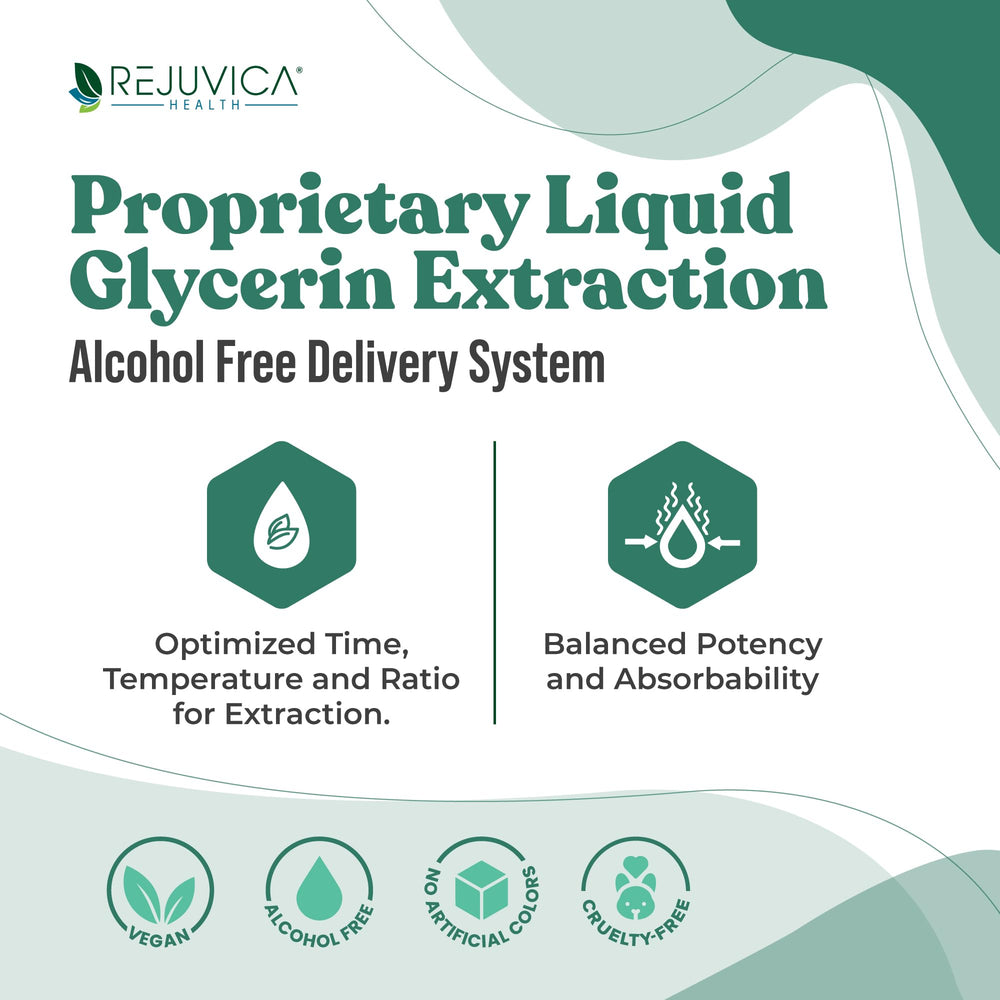 Dropper use of Rejuvica Health Active Adrenal shows simple, measured doses for convenience.