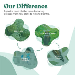 Rejuvica Health Active Adrenal herbal leaves emphasize natural sourcing for quality
