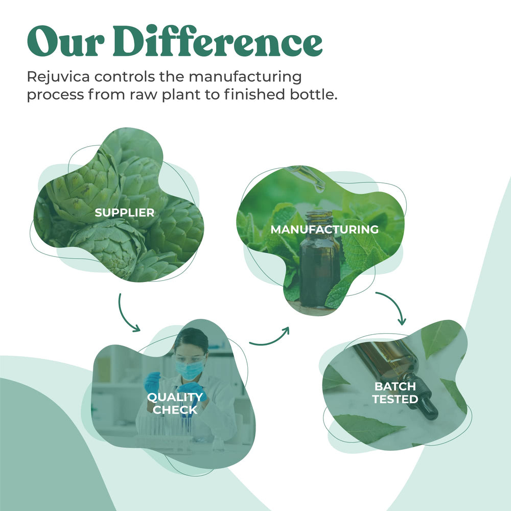 Rejuvica Health Active Adrenal label detail showcases natural ingredients from organic farms