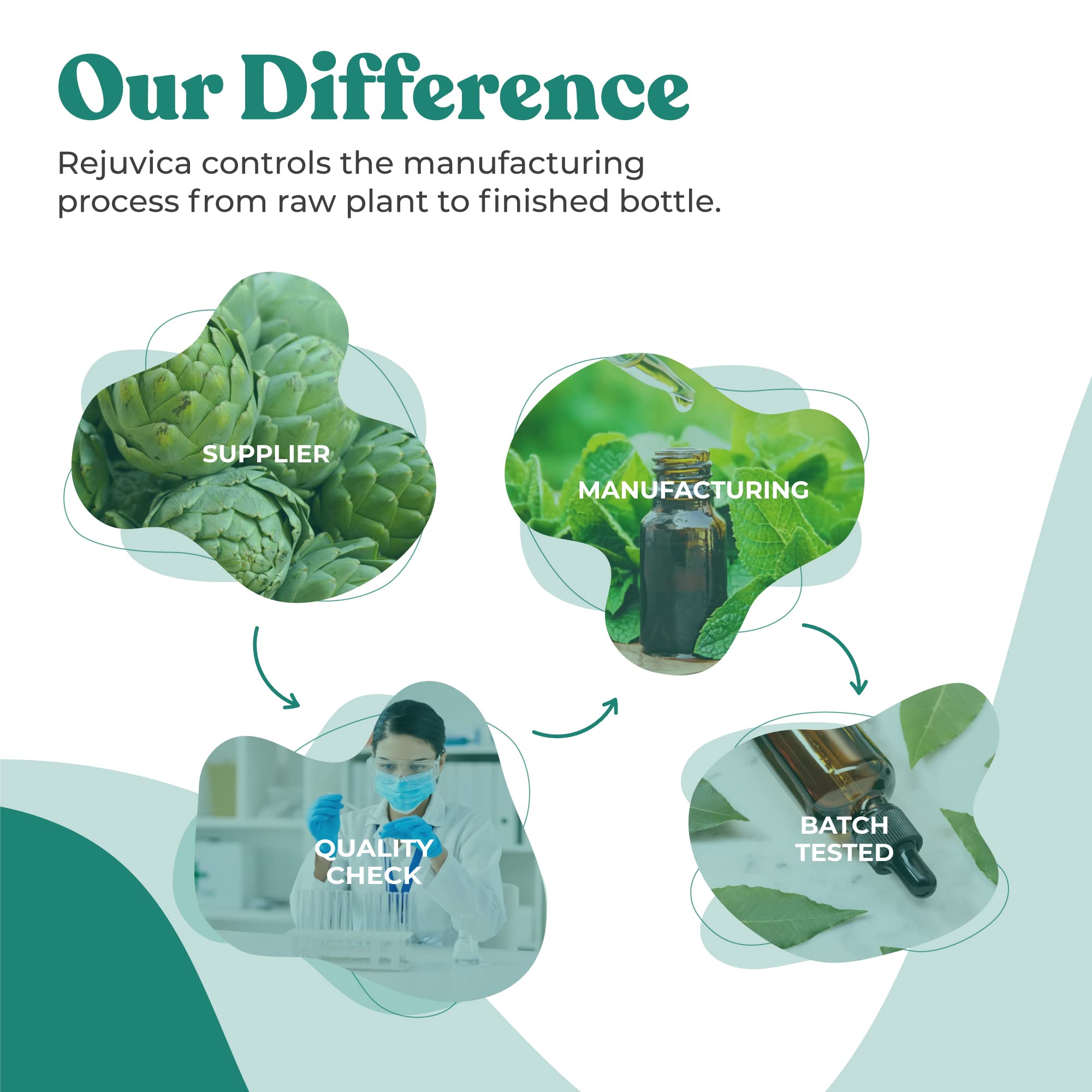 Rejuvica Health Prostavec label and bottle showcase premium packaging.