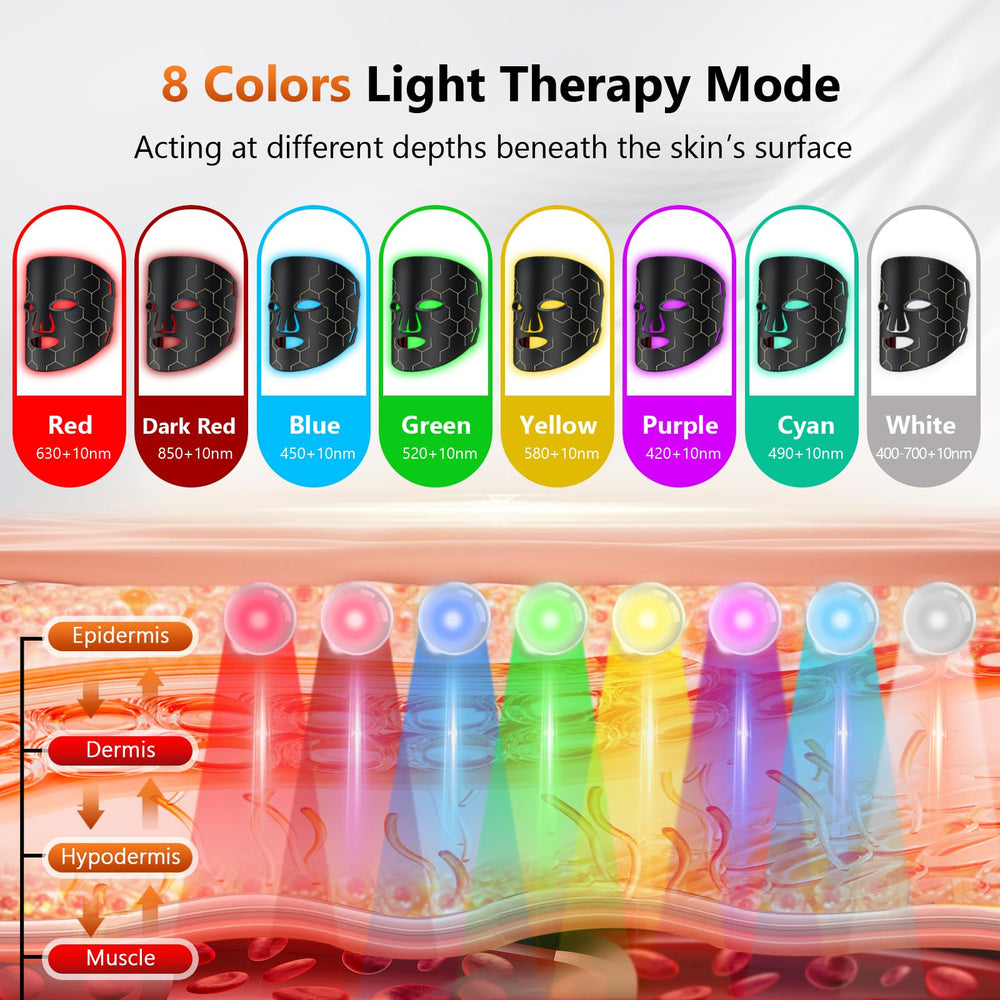 RELEXNOW face mask blue light 460nm option for balance and clarity.