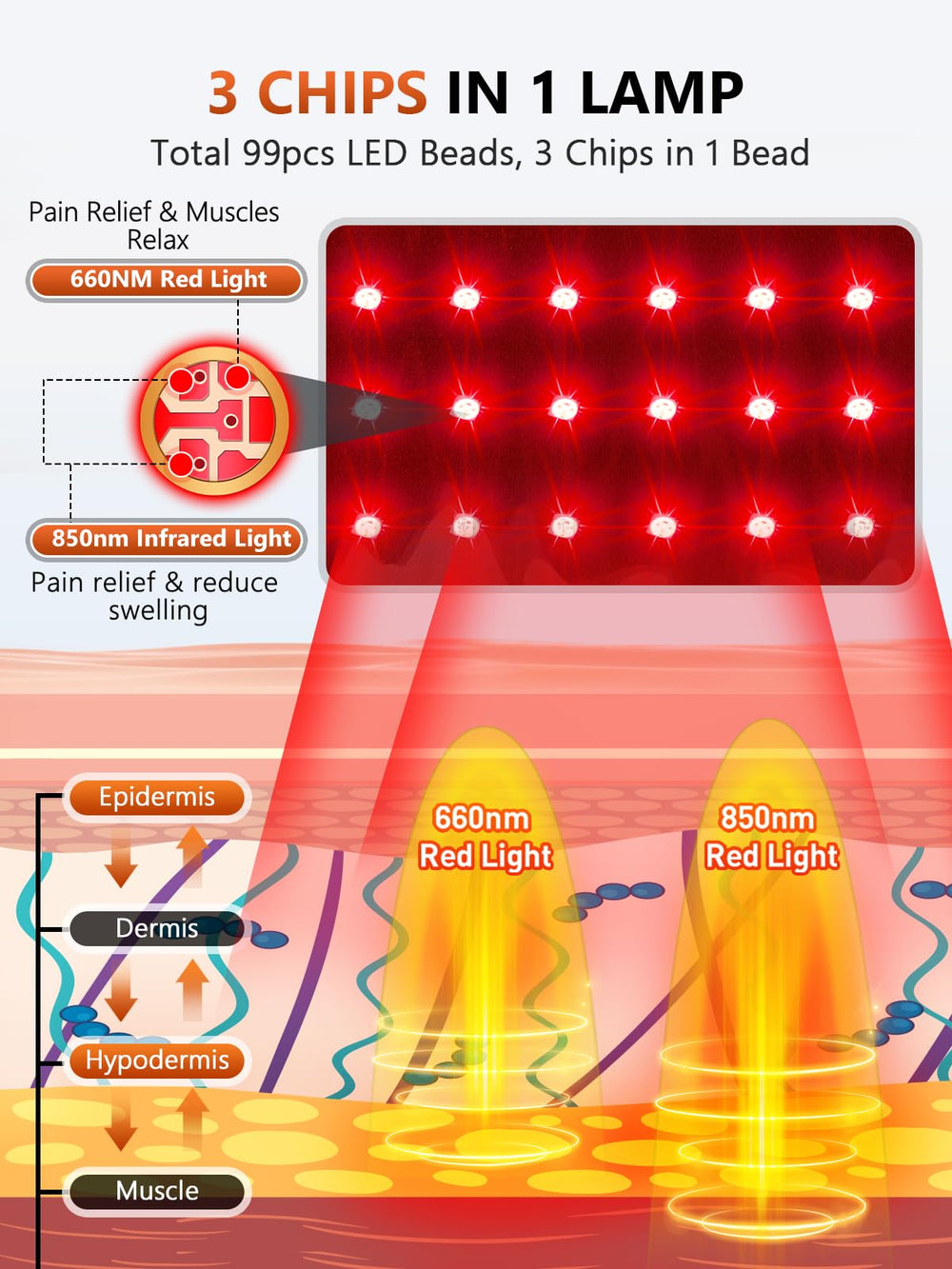 RELEXNOW full-foot coverage design from toe to heel for even light exposure