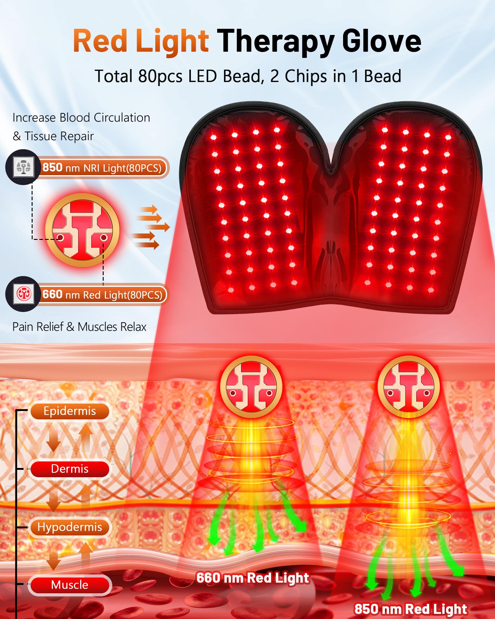 RELEXNOW glove battery and touchscreen controller enable wireless operation