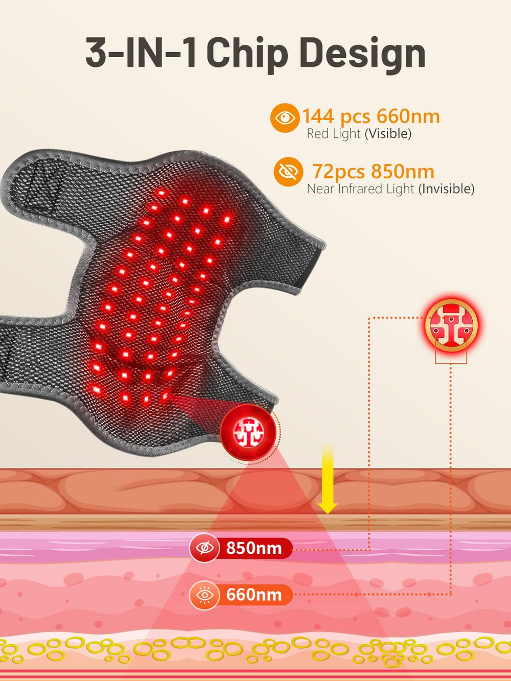 RELEXNOW modes display highlighting six heat and light settings