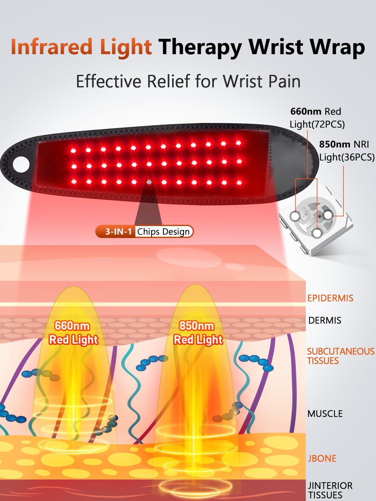 RELEXNOW ergonomic thumb-hole design supports stable wear during sessions