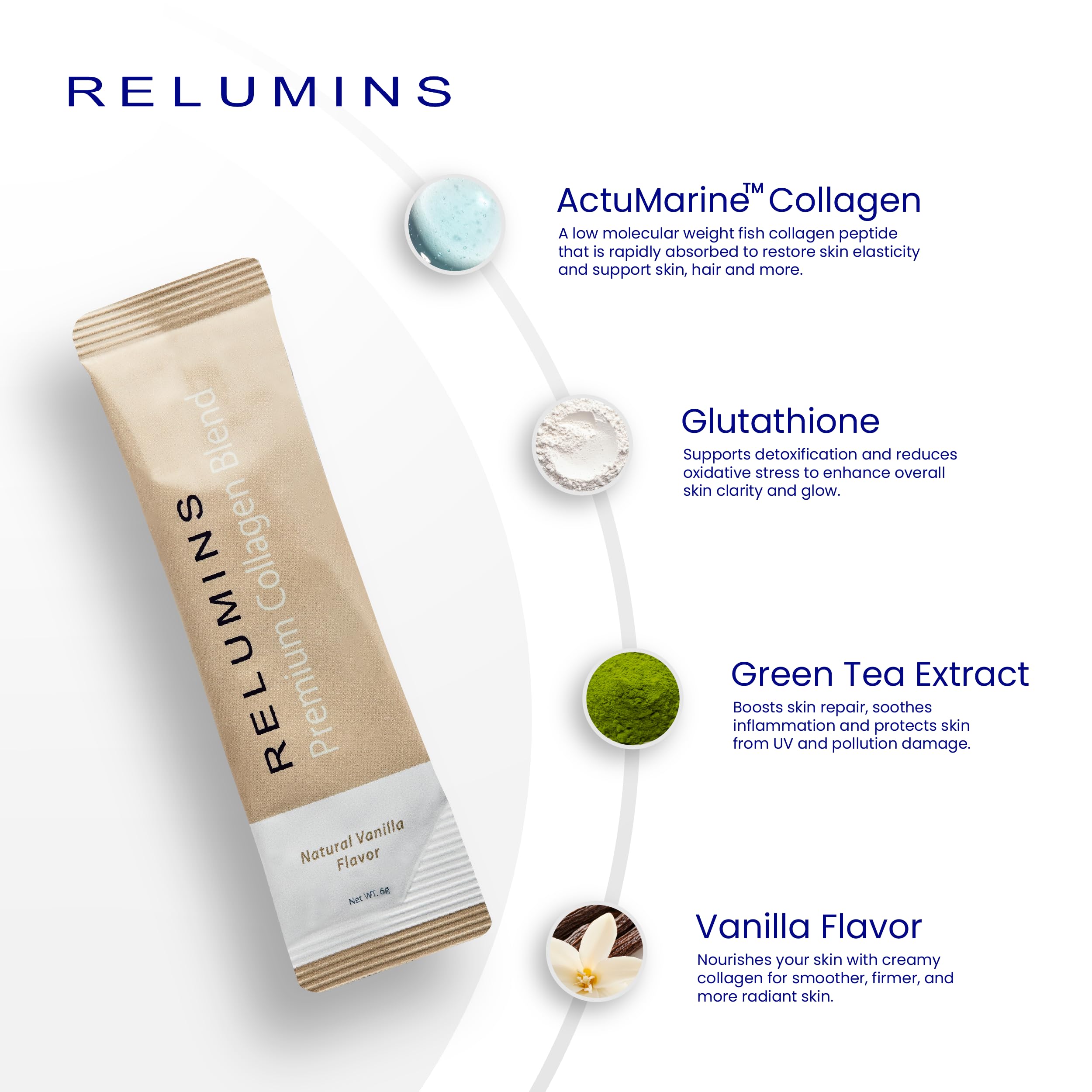 Relumins vanilla peptide close-up highlighting GPH and GPA for collagen support.
