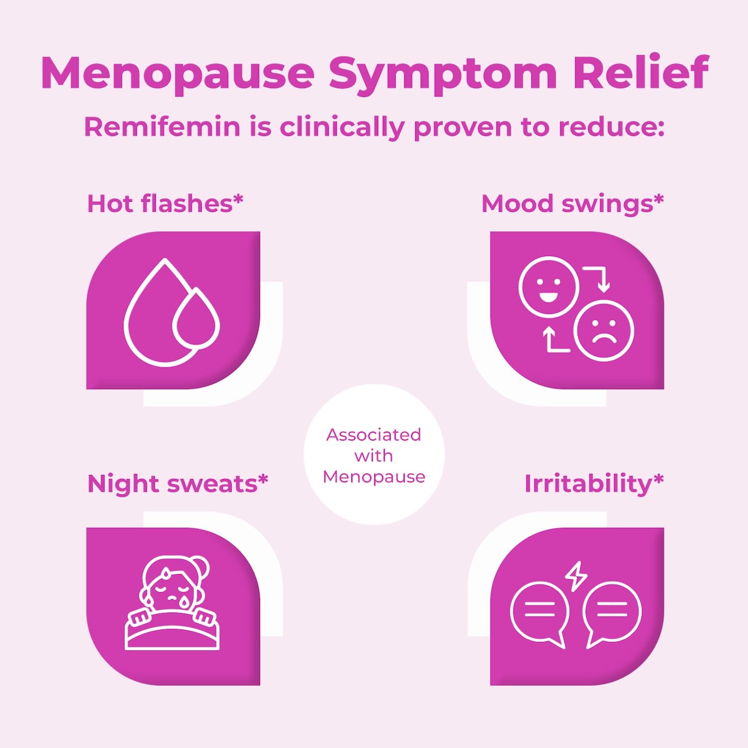 Clinical studies graphic representing Remifemin's research background
